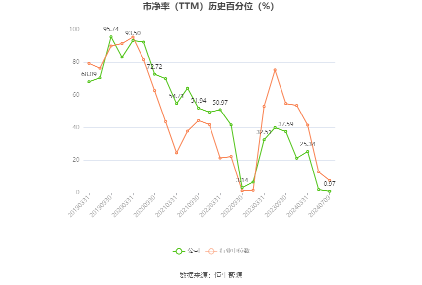 门徒平台:武汉凡谷:2024年上半年净利同比预降58.51%-66.05%