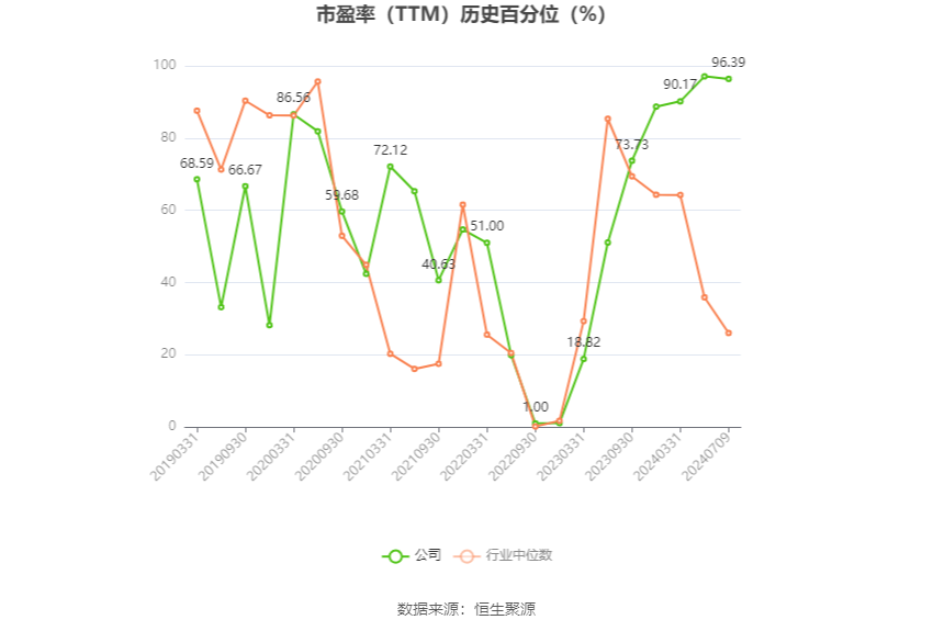门徒平台:武汉凡谷:2024年上半年净利同比预降58.51%-66.05%