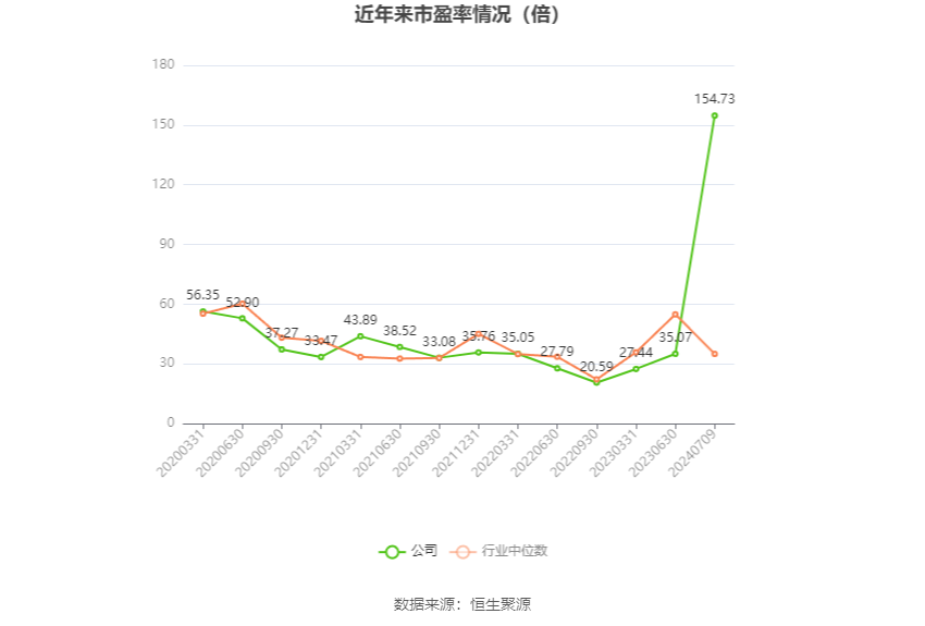 门徒平台:武汉凡谷:2024年上半年净利同比预降58.51%-66.05%