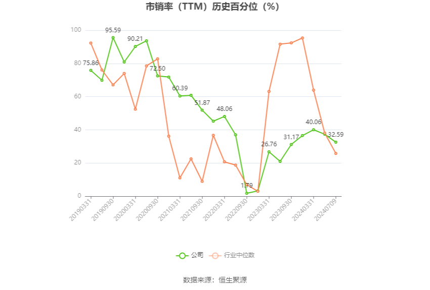 门徒平台:武汉凡谷:2024年上半年净利同比预降58.51%-66.05%