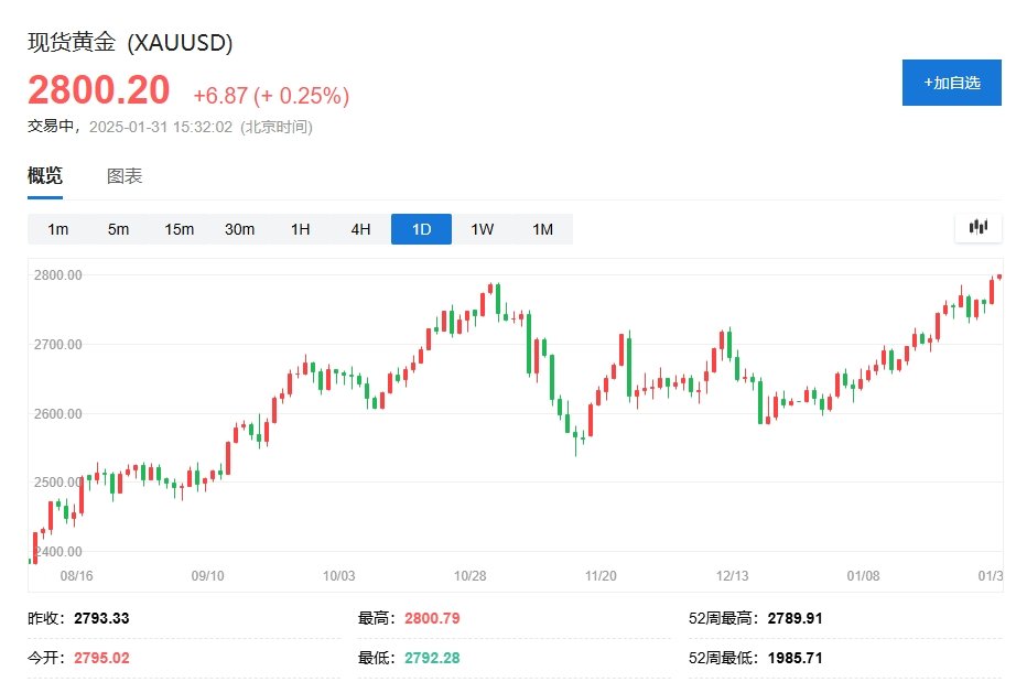 门徒娱乐登录：谁在抢金条？