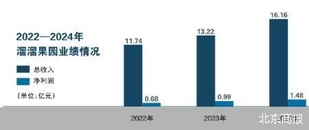 奇趣分分彩:重金砸向营销 溜溜梅母公司冲刺港股