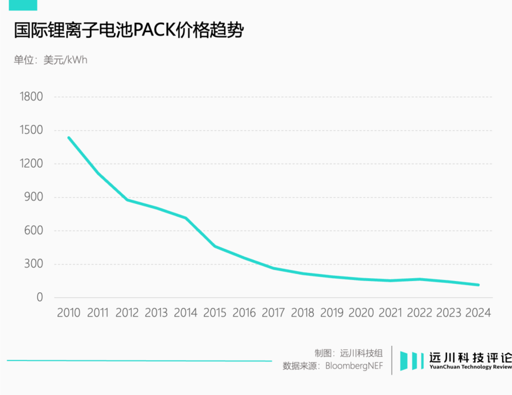 重庆时时彩:磷酸铁锂的反攻