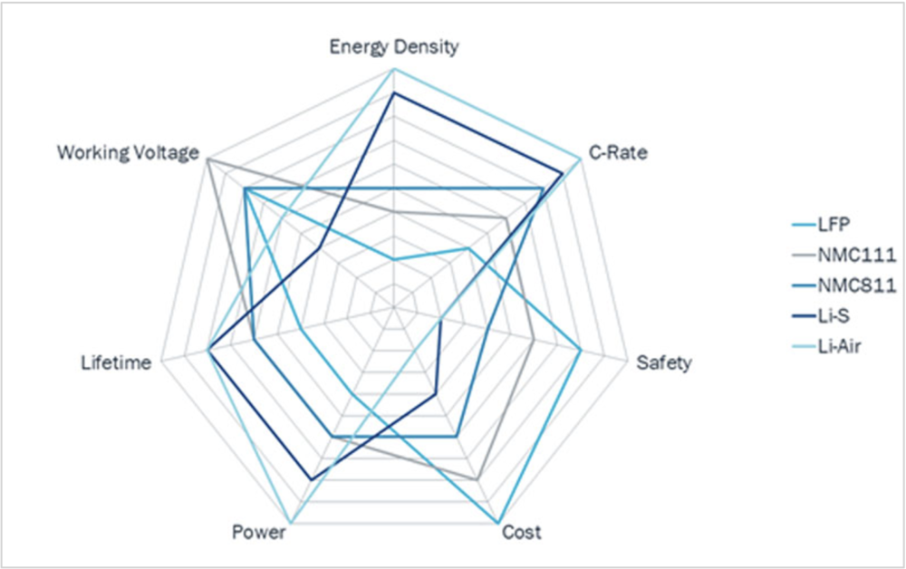 重庆时时彩:磷酸铁锂的反攻