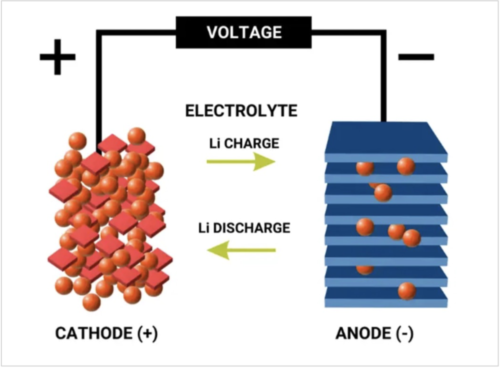 重庆时时彩:磷酸铁锂的反攻
