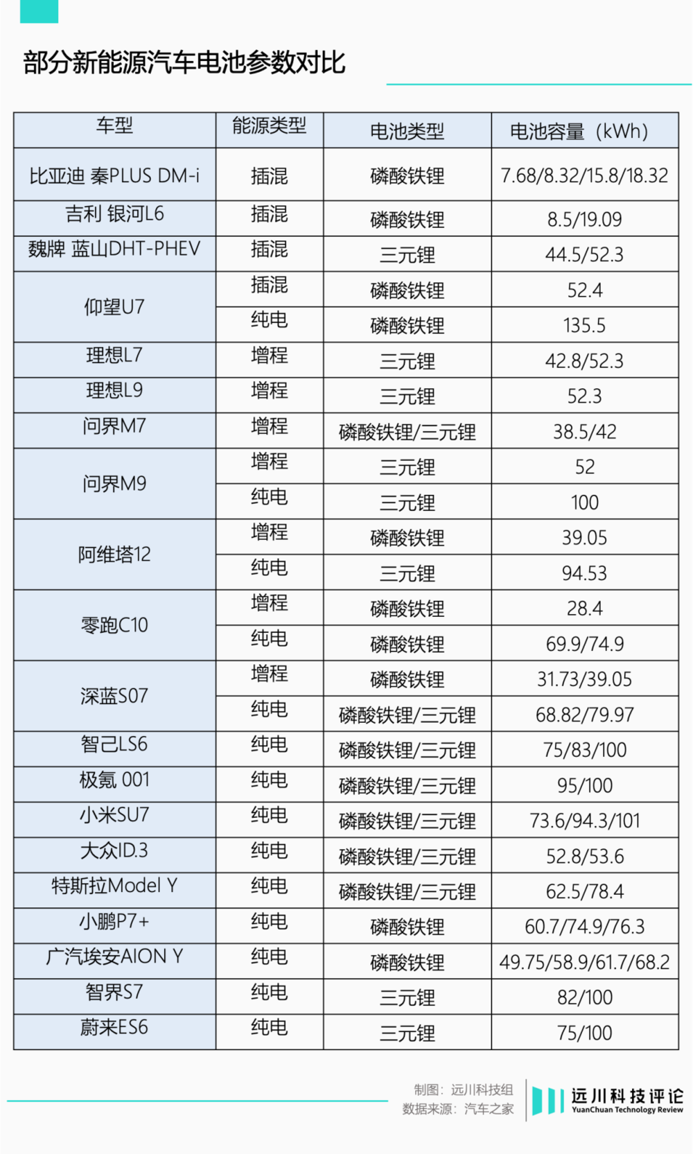 重庆时时彩:磷酸铁锂的反攻