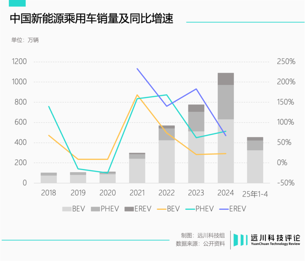 重庆时时彩:磷酸铁锂的反攻
