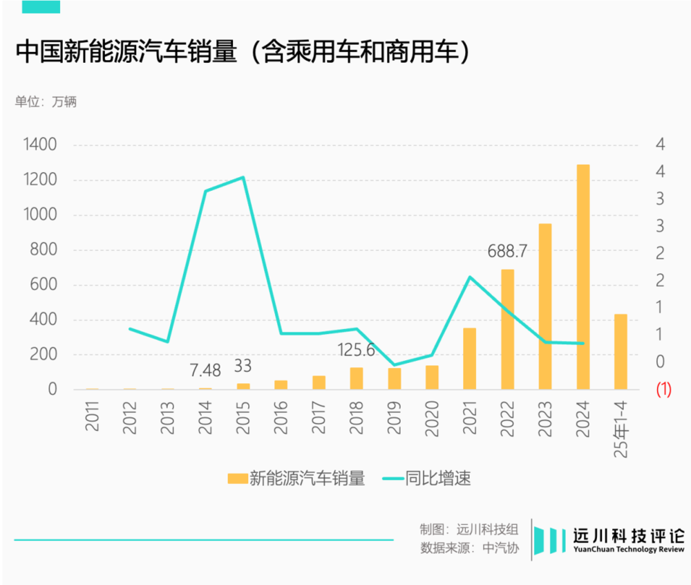 重庆时时彩:磷酸铁锂的反攻