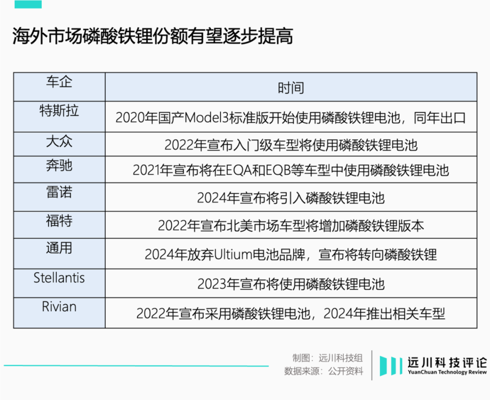 重庆时时彩:磷酸铁锂的反攻