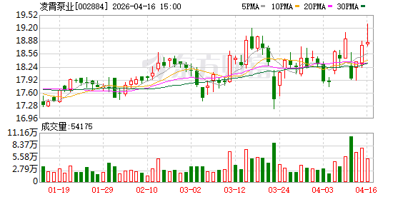 门徒娱乐官方：凌霄泵业：原材料价格上涨对同行和电机行业存在普遍影响